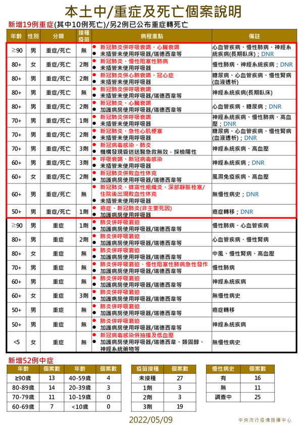 新聞圖片