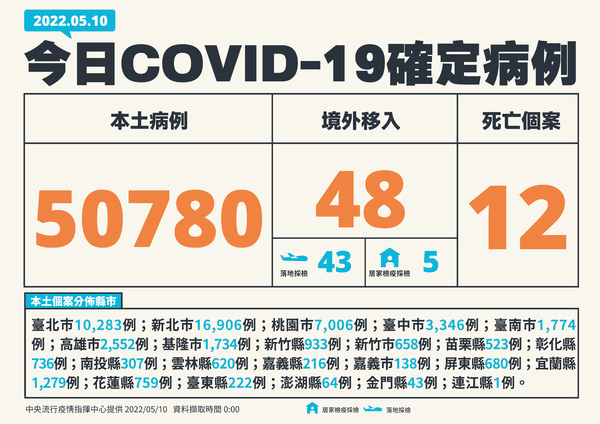 新聞圖片