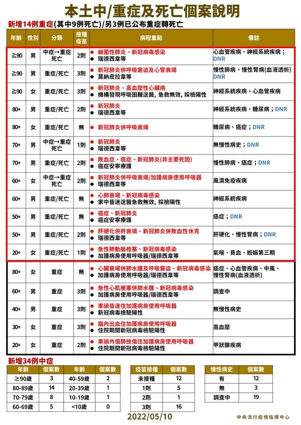 新聞圖片