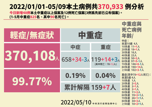 新聞圖片