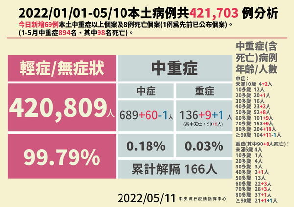 新聞圖片