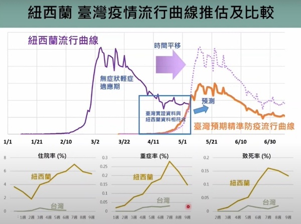 新聞圖片