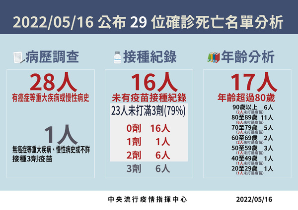 新聞圖片