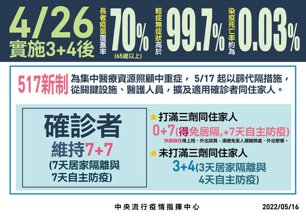新聞圖片