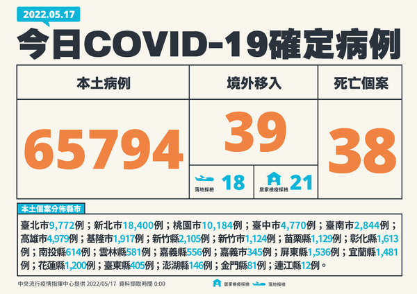 新聞圖片