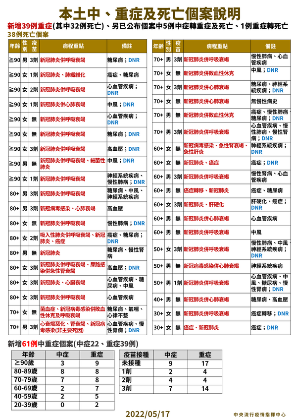 新聞圖片