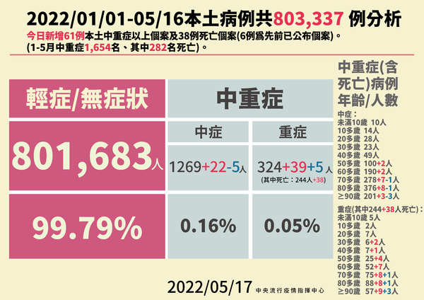 新聞圖片