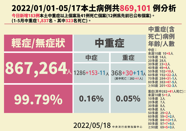 新聞圖片