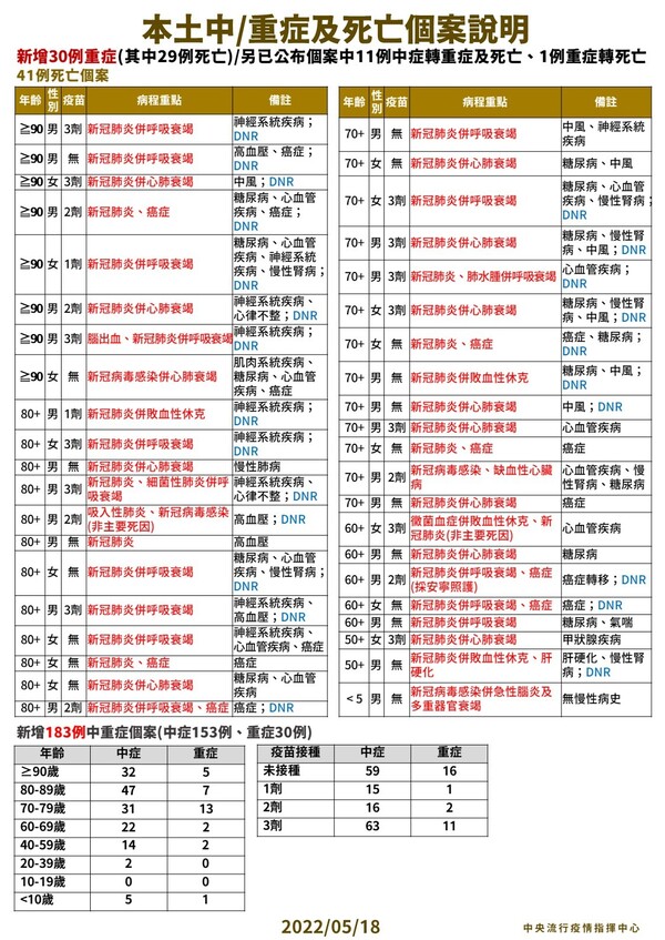 新聞圖片