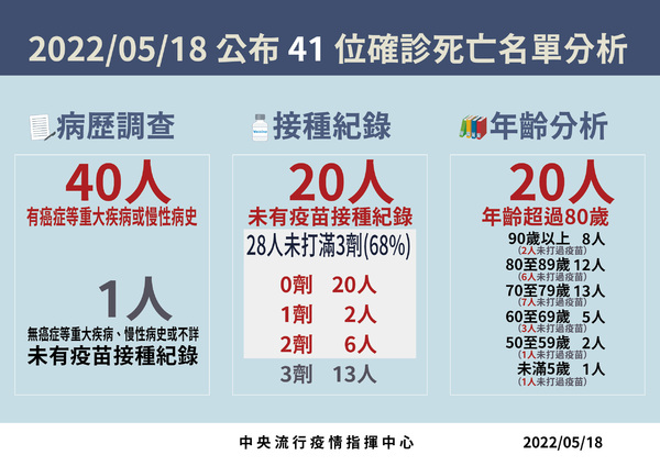 新聞圖片