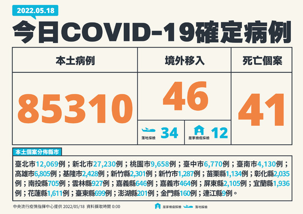 新聞圖片