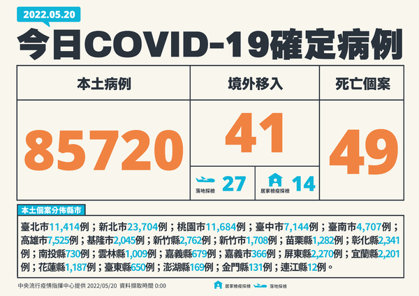 新聞圖片