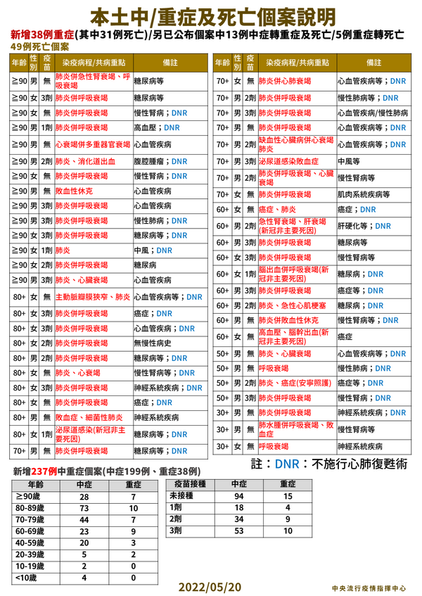 新聞圖片