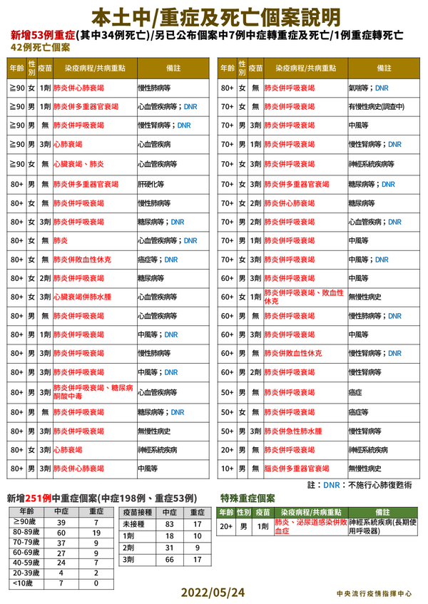 新聞圖片