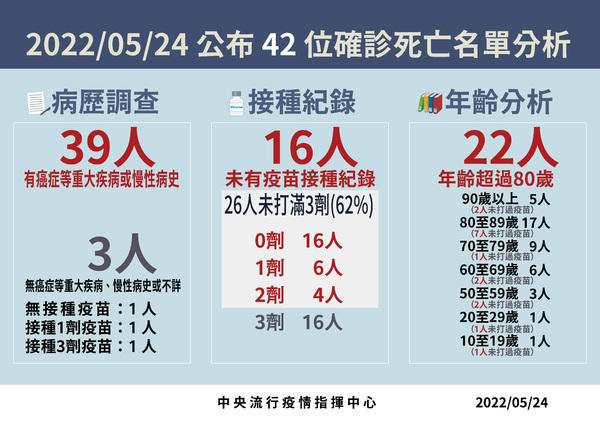 新聞圖片