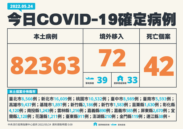 新聞圖片