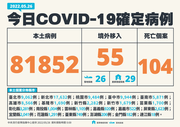 新聞圖片