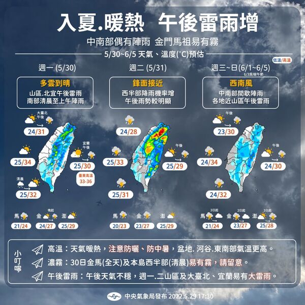 把握大太陽！明全台又變天　端午連假天氣公佈了