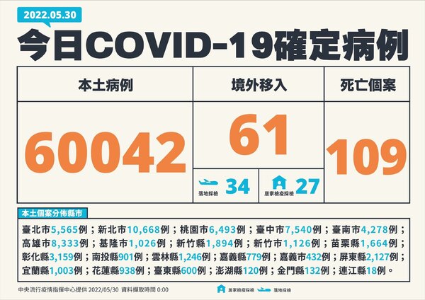 新聞圖片