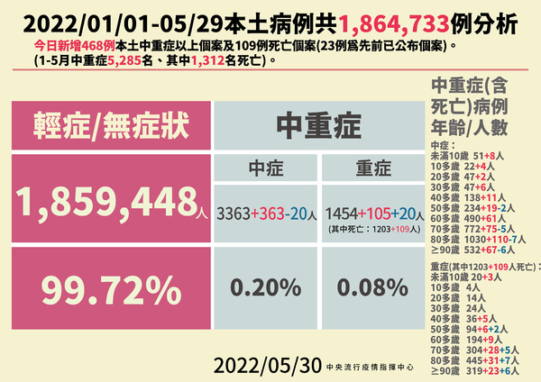 新聞圖片