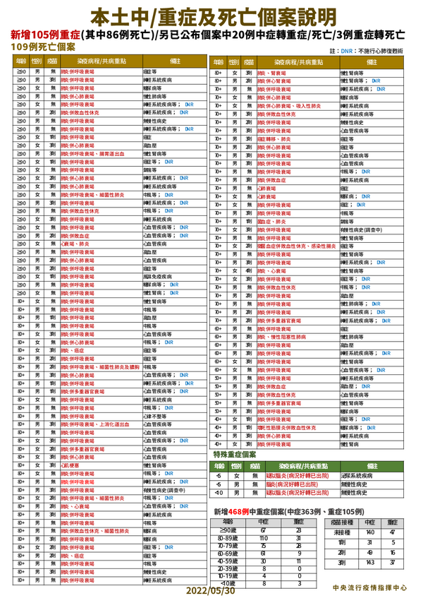 新聞圖片