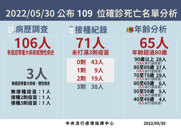 新聞圖片