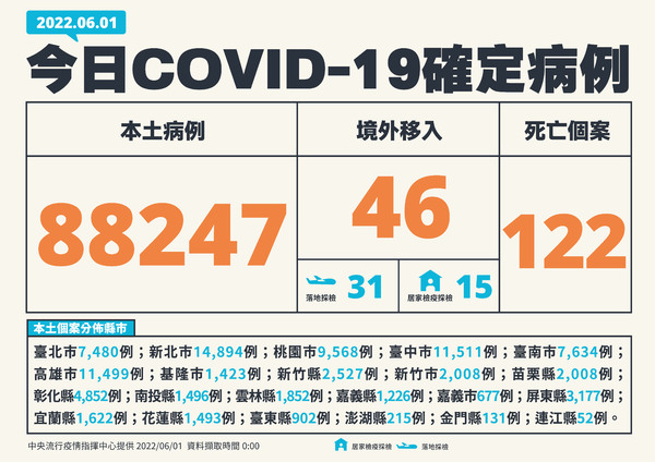 新聞圖片
