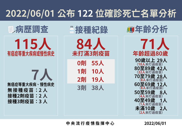 新聞圖片