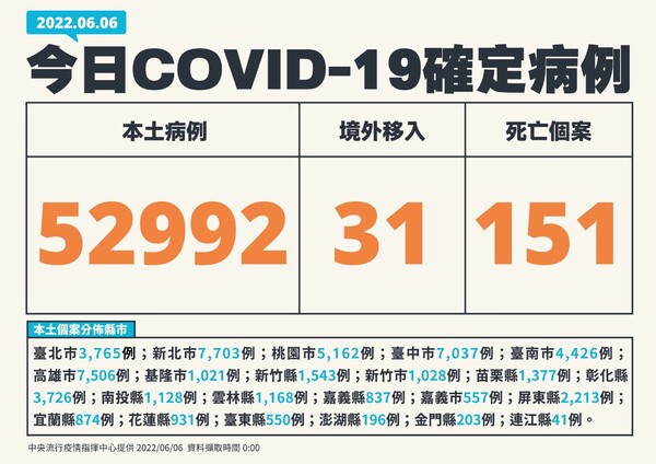 新聞圖片