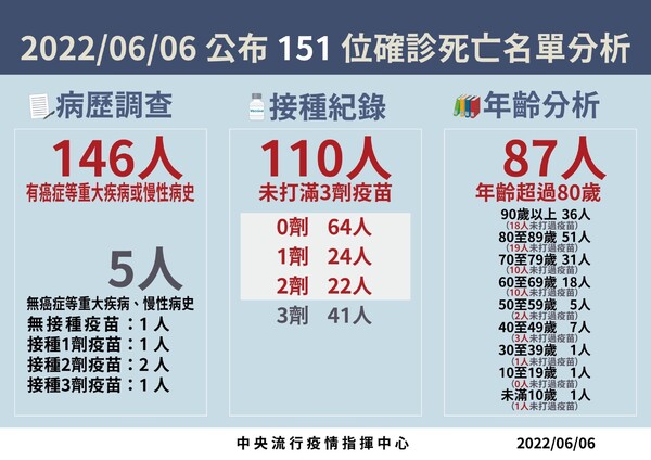 新聞圖片
