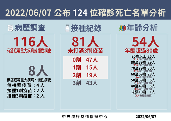 新聞圖片