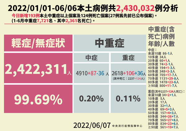 新聞圖片