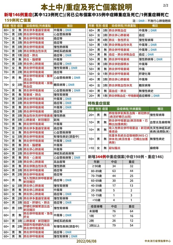 新聞圖片