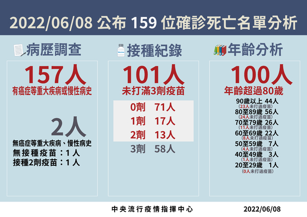 新聞圖片