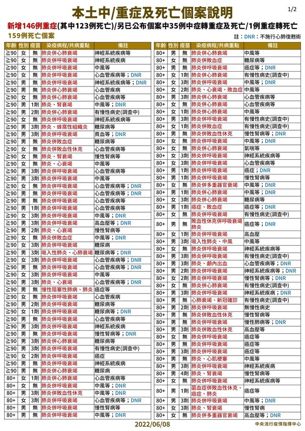 新聞圖片