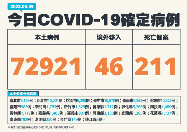 新聞圖片
