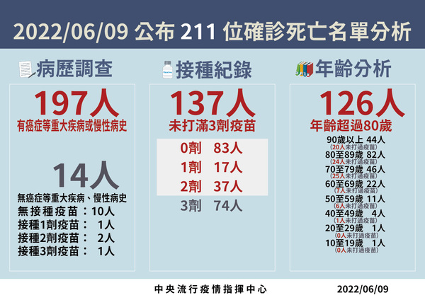 新聞圖片