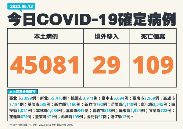 新聞圖片