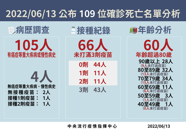 新聞圖片