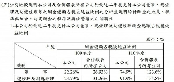 網家股東會坦言「我們賺的錢不夠多」　詹宏志宣示：沒改善將會把薪資降成0