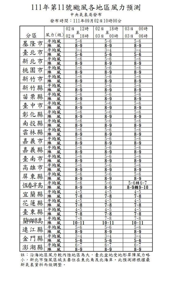 新聞圖片