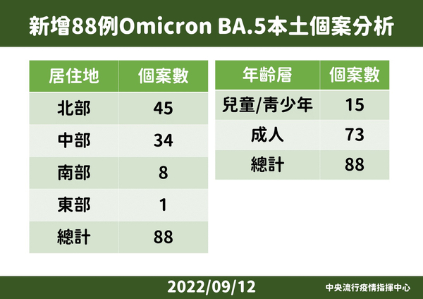 新聞圖片