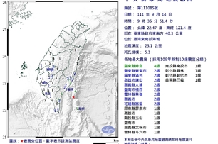 快訊／09：35又晃！台東外海發生「規模5.3地震」　最大震度4級