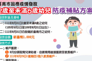 台南市發錢！2歲到6歲領防疫補貼　每人拿1千元「共5.4萬人受惠」