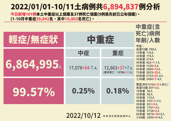 新聞圖片