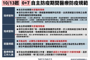 自主防疫期間「新制曝光」！禁止陪探病　4狀況例外