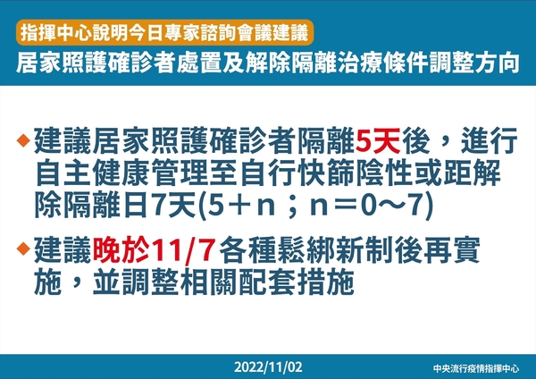 快訊／拍板了！確診者隔離縮短「5+n」：11月14日上路