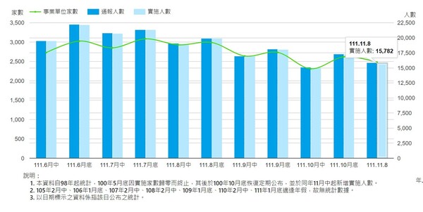 新聞圖片