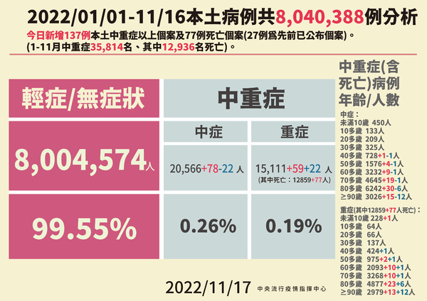 新聞圖片