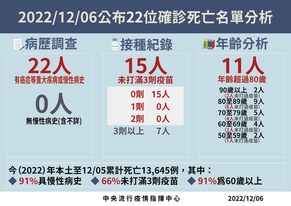 新聞圖片